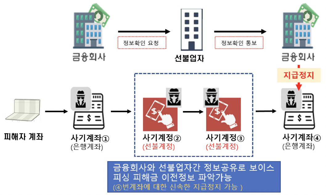 [금융위원회·금융감독원 자료]