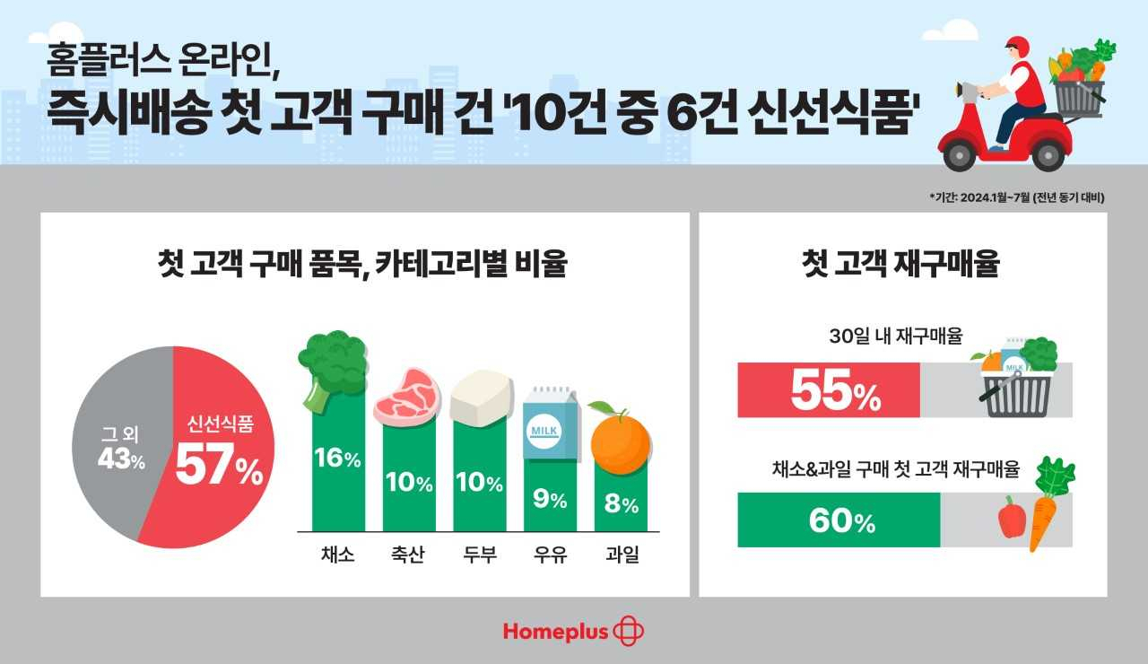 [흠플러스 제공]