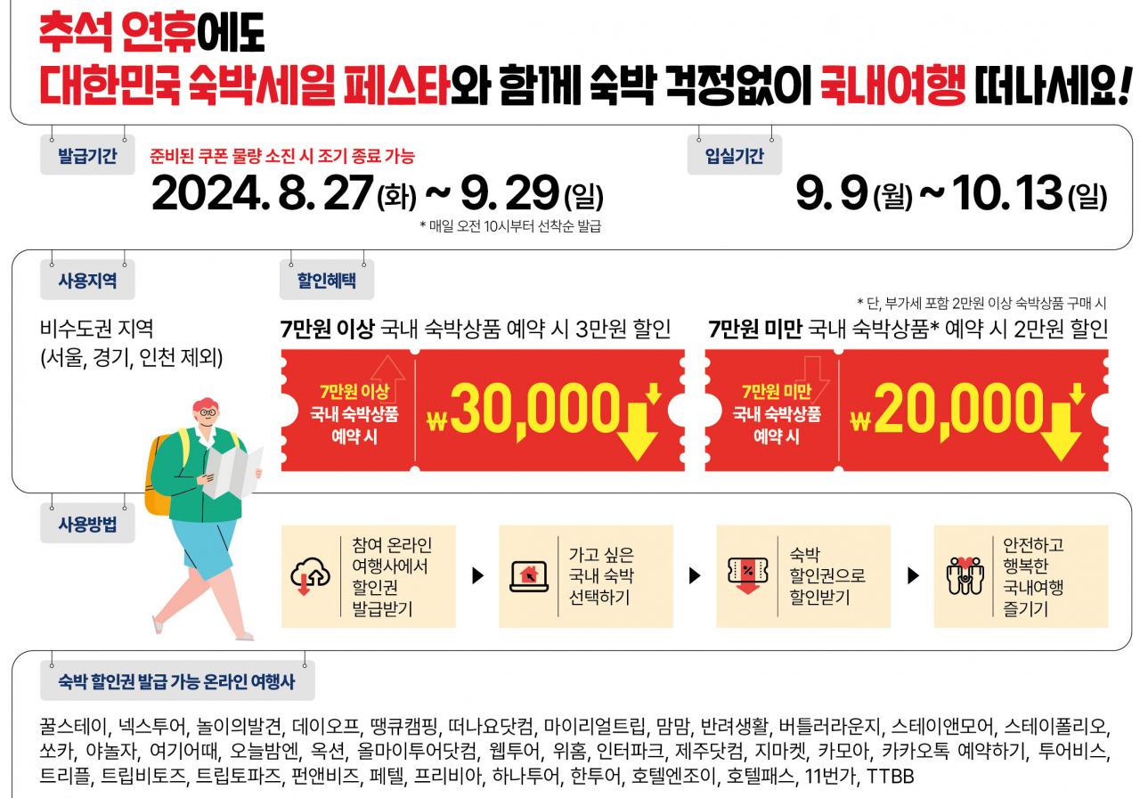 숙박할인권 발급 가능한 온라인 여행사 목록