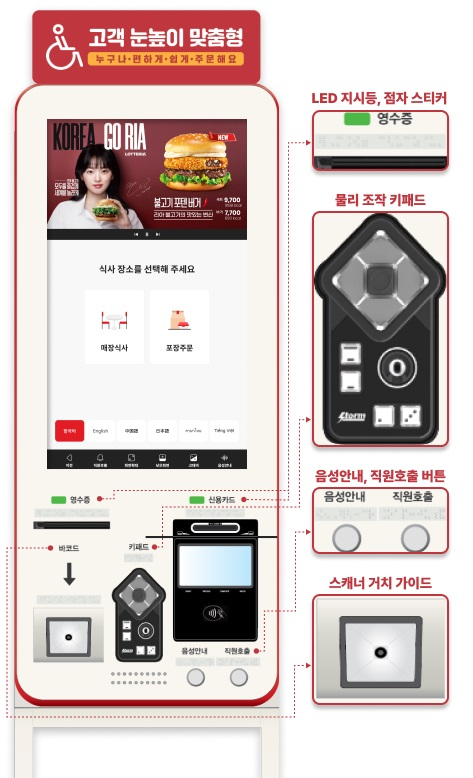 롯데GRS가 디지털 소외계층의 편리한 키오스크 이용을 위해 개발한 ‘배려형 키오스크’. [롯데GRS 제공]