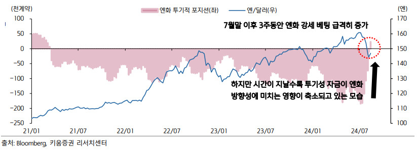 ‘원·달러 환율 하락→코스피 강세’ 공식 깨졌다…왜? [투자360]