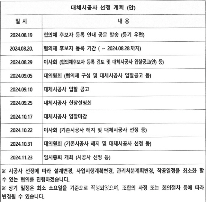 조합은 지난 19일에 대체시공사 선정을 위한 협의체 후보자 등록 안내 공문을 발송했다.