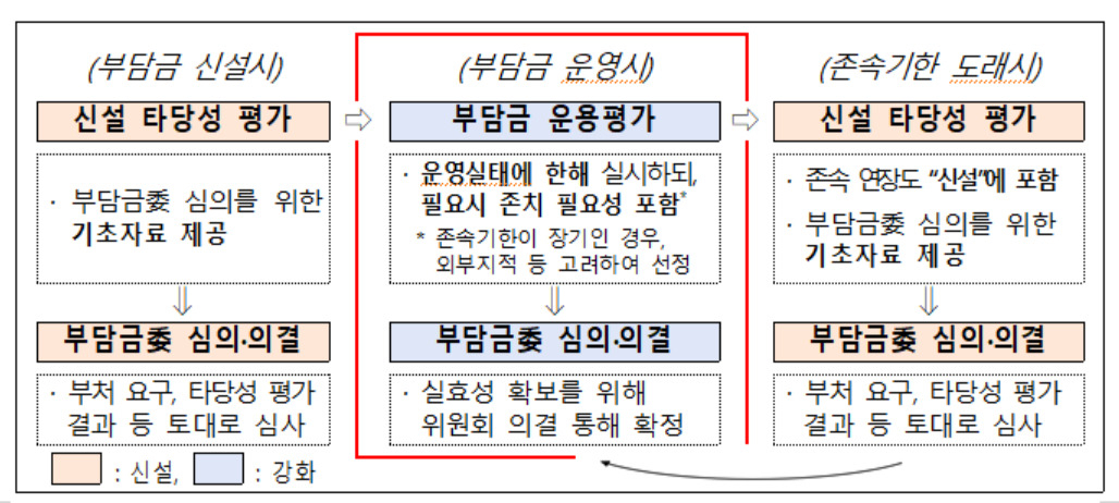 [기획재정부 제공]