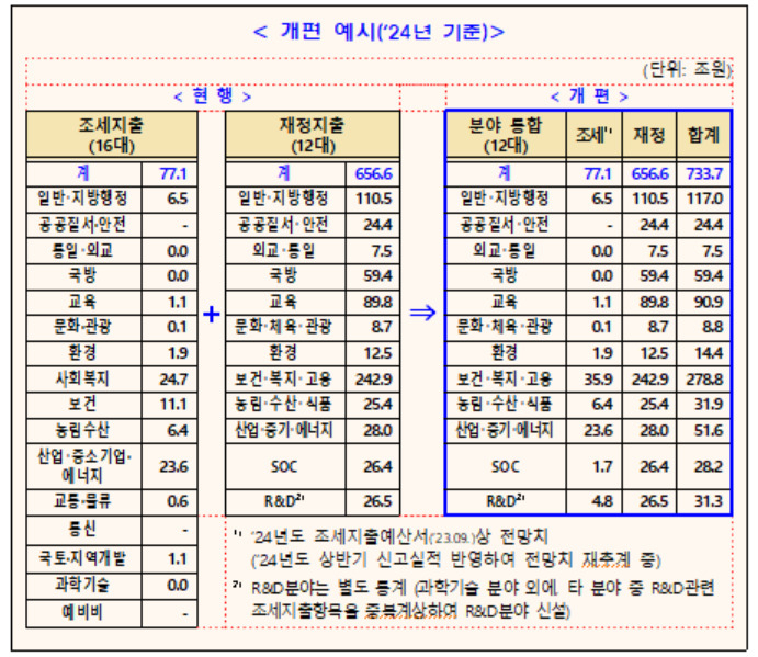 [기획재정부 제공]