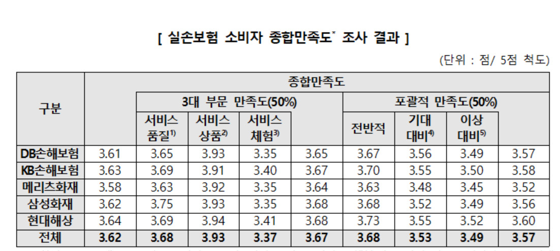 [한국소비자원 제공]