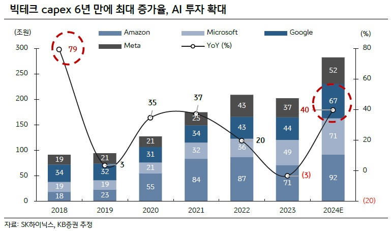 “SK하이닉스, 내년 HBM 매출 20兆 돌파…AI 슈퍼사이클 최대 수혜주” [투자360]