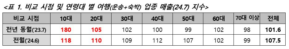 [BC카드 제공]