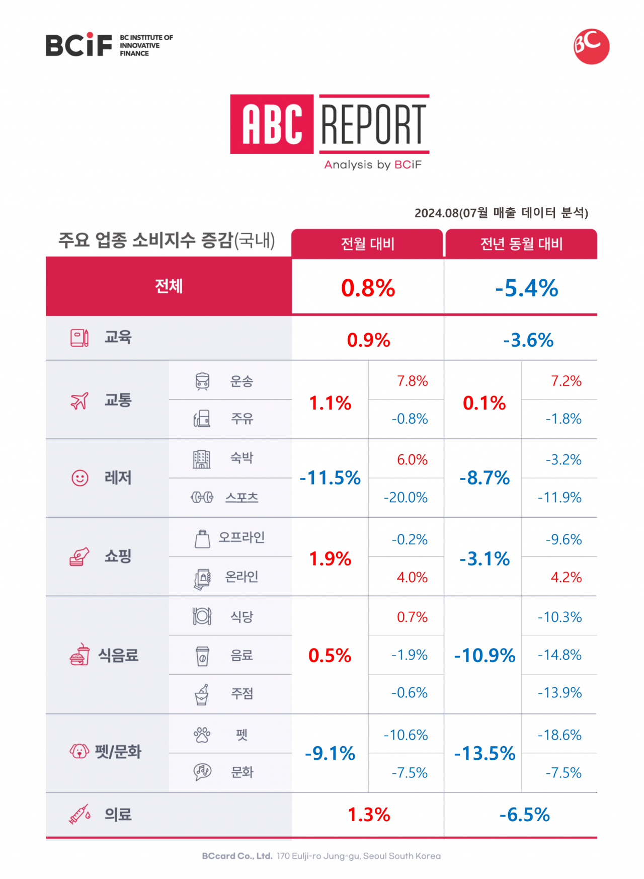 [BC카드 제공]