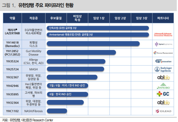 “판매량 예상 넘을 수도” 美 승인 韓 최초 항암제 렉라자…성공 위한 3가지 과제는? [투자360]