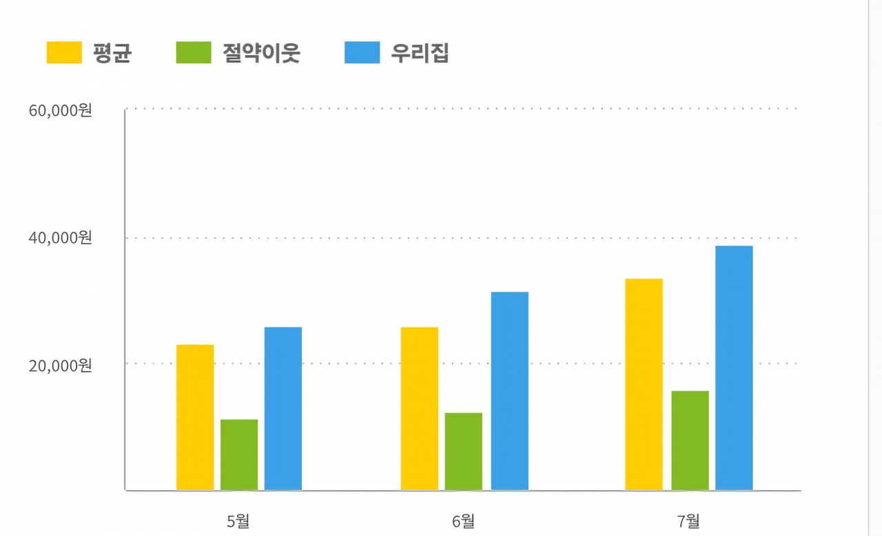 한전파워플래너 앱 예시 화면