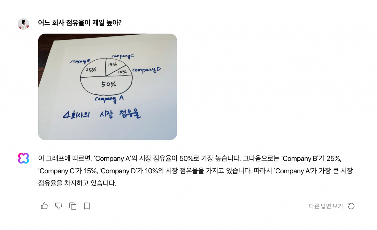 “챗GPT보다 정답 잘 맞혀”…네이버 AI, ‘이미지 분석 기능’ 얻었다