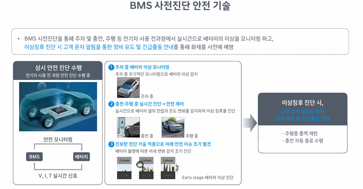 김동건 현대차 배터리셀개발실장 “배터리 과충전 화재 0건…‘전기차 성장통’ 극복에 최선”