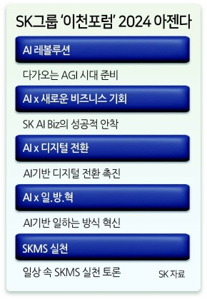 SK그룹 '이천포럼' 2024 어젠다 [헤럴드경제 DB]