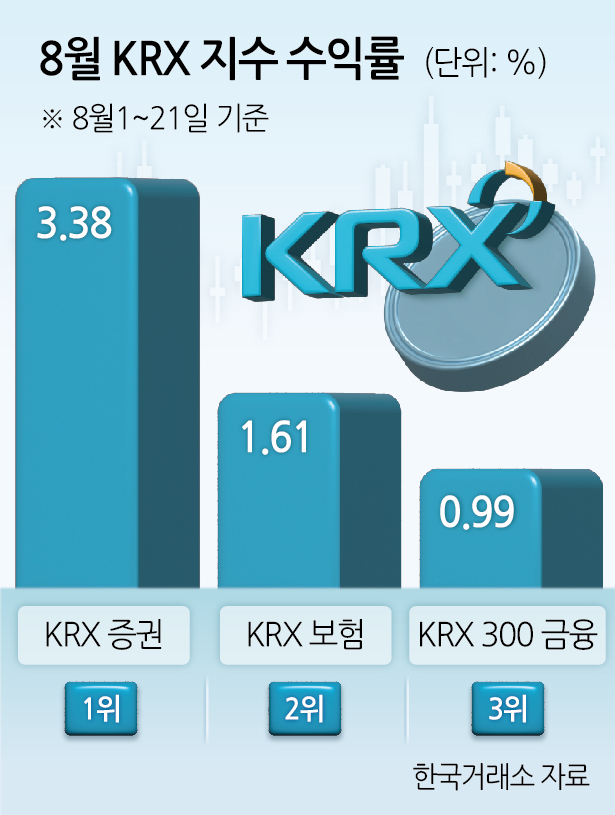 한국, 일본, 중국, 인도까지…금융주의 ‘亞브리싱 랠리’ 왜? [투자360]