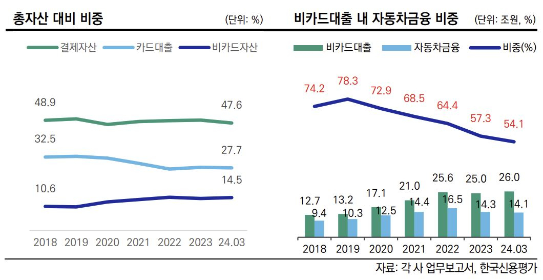 [한국신용평가 제공]