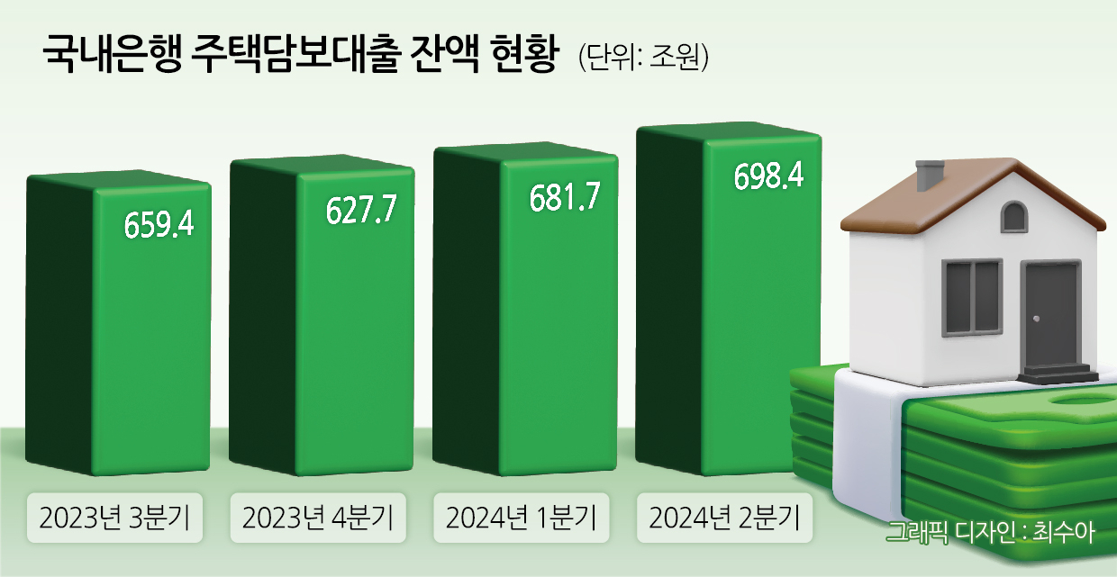 “여보, 우리 대출 어떡해?” 강화되는 대출 규제에 소비자도 은행도 ‘비상’[머니뭐니]