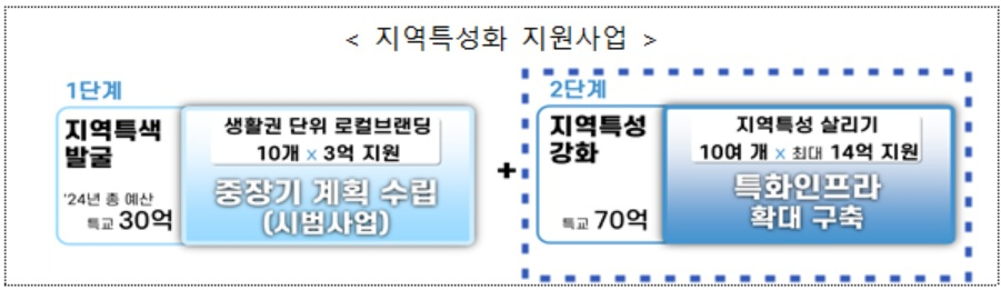 [행정안전부 자료]