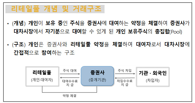 증권사에 내주식 빌려줄 때 수수료 비교할 수 있다…“오는 11월 시행” [투자360]