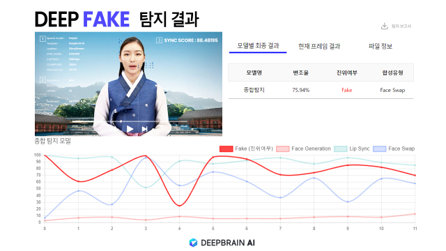 경찰 ‘기술수사’ 역량 높인다…27억 들여 AI ‘수사 도우미’ 구축