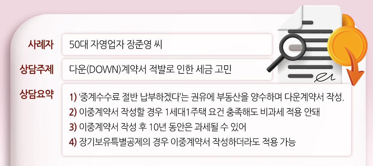 “복비 600만원 아끼려다 3억원 ‘세금 폭탄’”…이중계약서 권유 단칼에 뿌리쳐야[이세상]