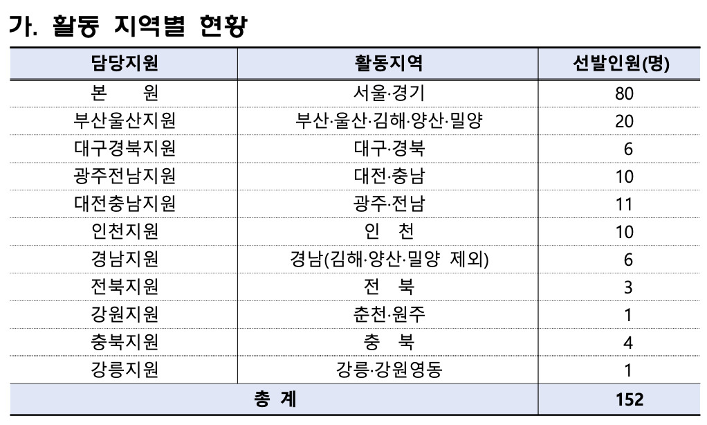 [금융감독원 자료]