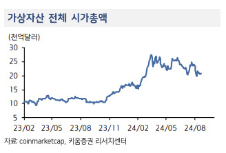 가상자산법 시행 한 달…신규 상장 ‘반토막’·거래량 ‘뚝’, 왜? [투자360]