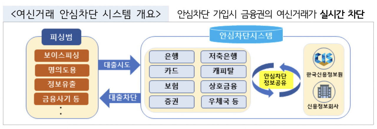 [금융위원회·금융감독원 자료]