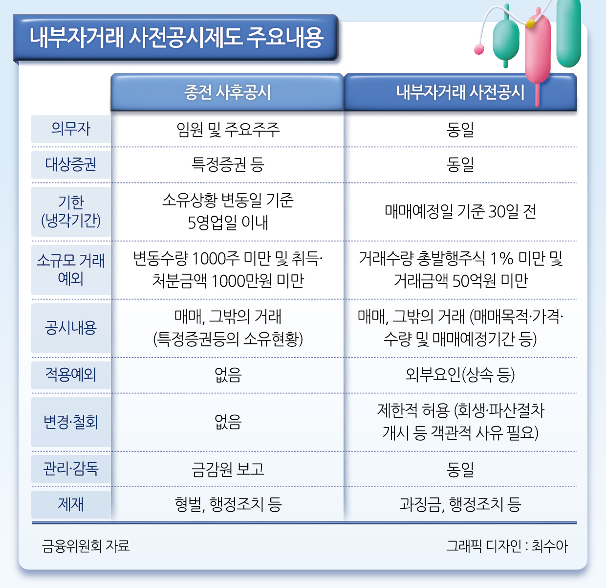 “차 떼고 포 떼면 남는게”…‘시행 한달’ 내부자거래 사전공시제 실효성 논란 [투자360]