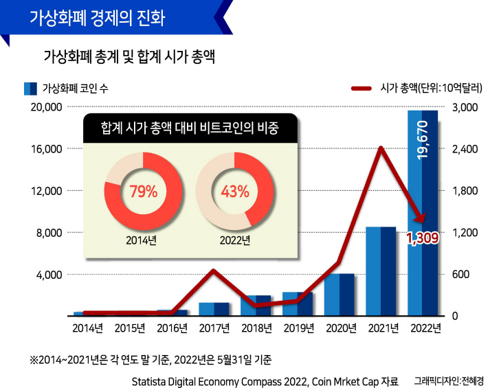 가상화폐 트럼프와 미국의 기회 [아서 하먼-HIC]