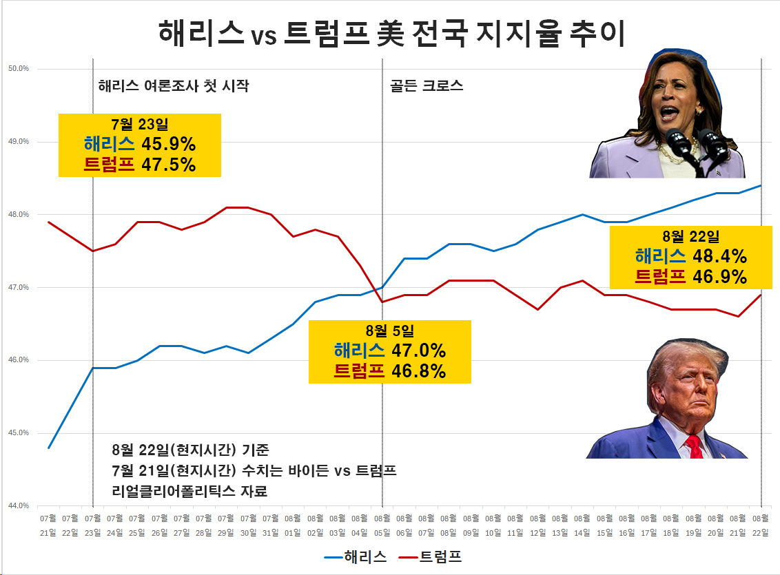 해리스, ‘배터리 개미’ 잃어버린 웃음 되찾아줄까 [신동윤의 투자,지정학]