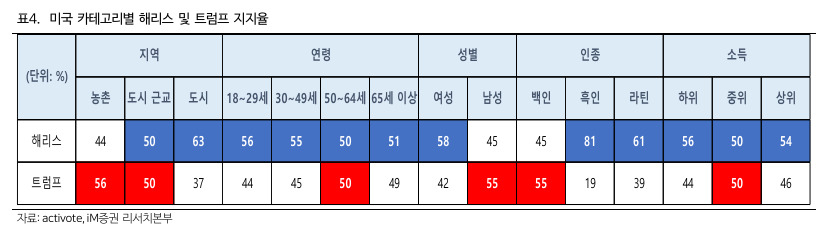 해리스, ‘배터리 개미’ 잃어버린 웃음 되찾아줄까 [신동윤의 투자,지정학]