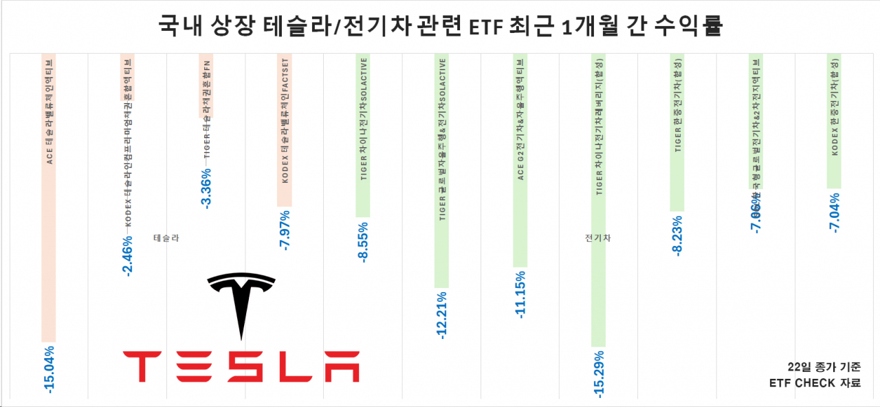 해리스, ‘배터리 개미’ 잃어버린 웃음 되찾아줄까 [신동윤의 투자,지정학]