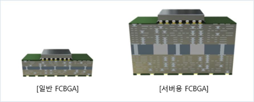 “삼성 아님 아무나 못 만들어” 반도체 투자? ‘이 기술’ 주목하세요 [그 회사 어때?]