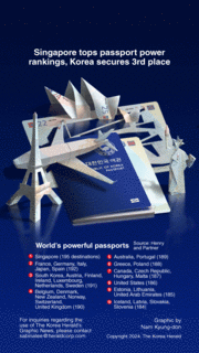 [Graphic News] Singapore tops passport power rankings, Korea secures 3rd place