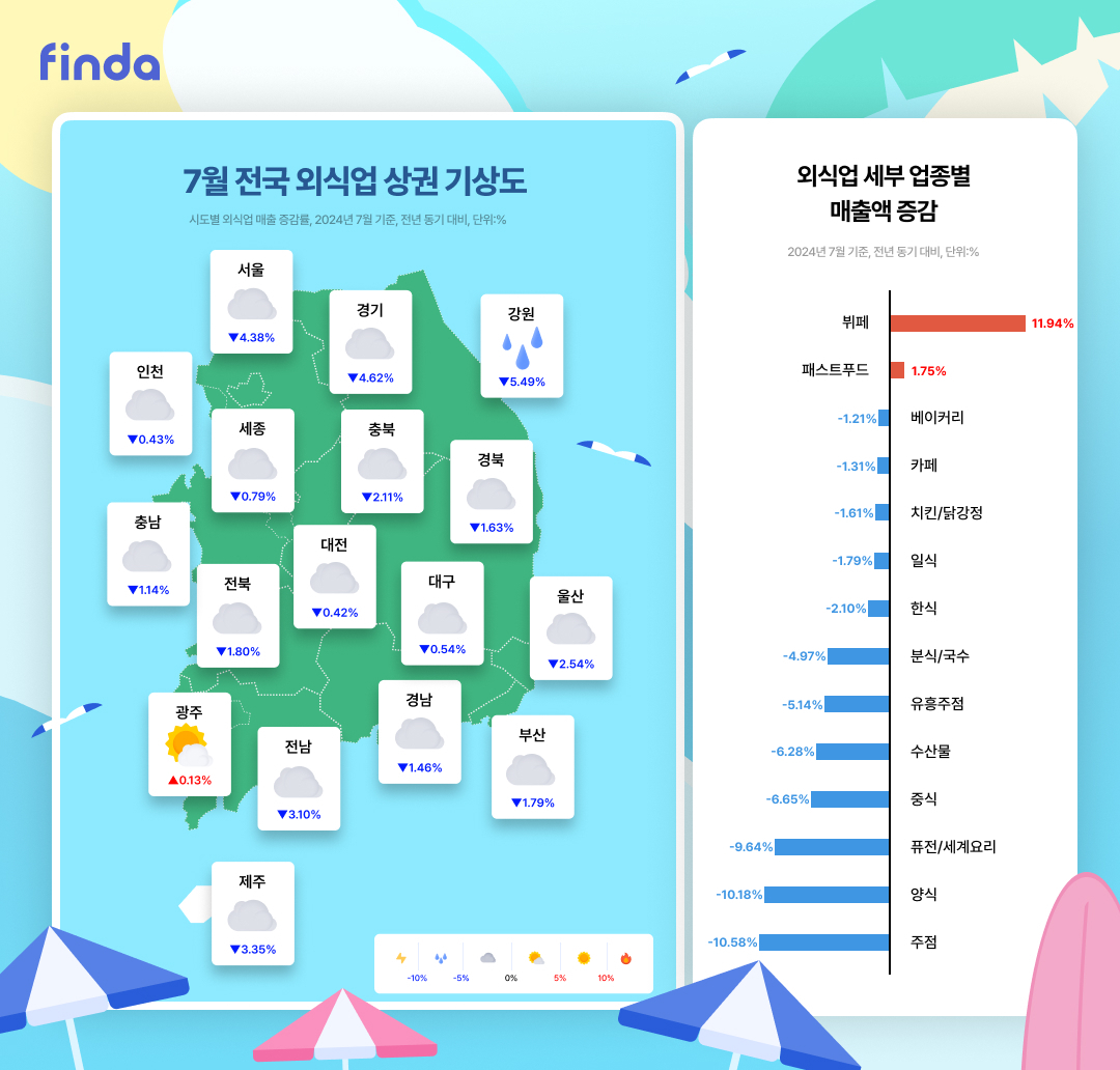 [핀다 제공]