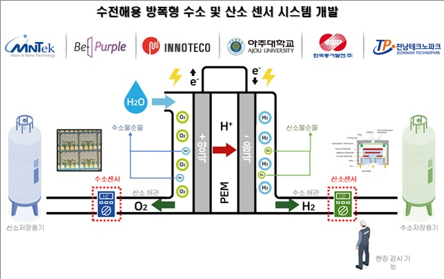 [아주대 제공]