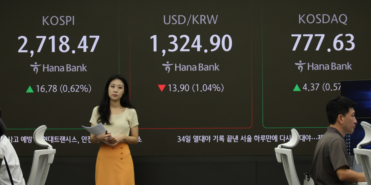 26일 코스피는 15.19p(0.56%) 오른 2716.88로 개장했다. 코스닥은 3.68p(0.48%) 오른 776.94, 원/달러 환율은 3.0원 내린 1325.0원으로 시작했다. 사진은 이날 중구 하나은행 본점 딜링룸 모습. [연합]