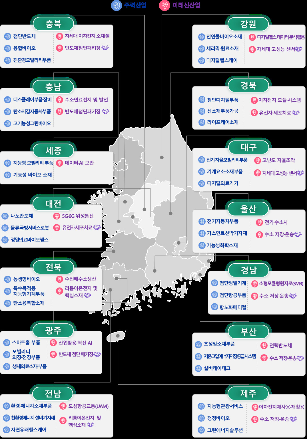 [중기부 제공]