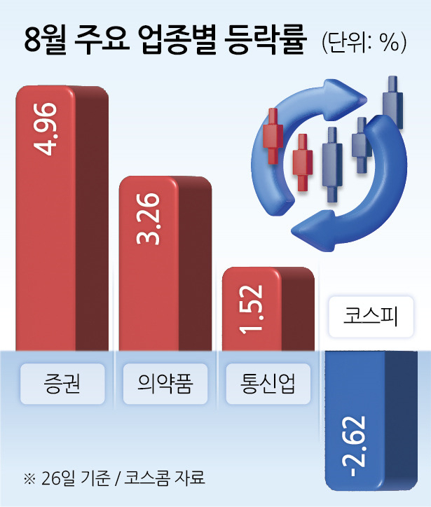 저무는 킹달러…환율하락 수혜 내수株 “항공·금융·통신 주목” [투자360]