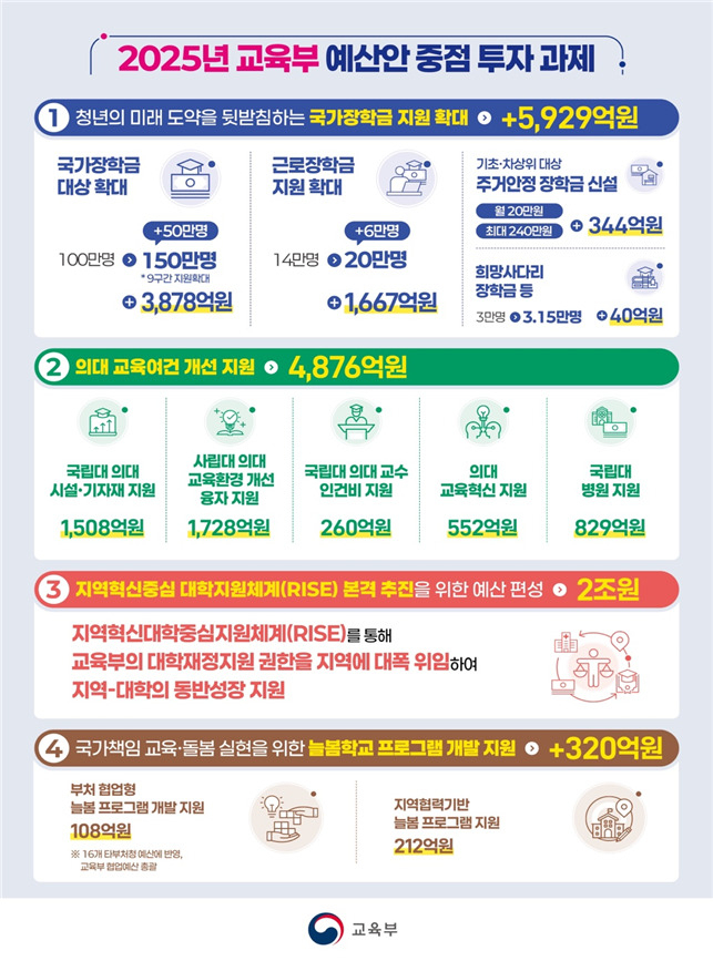 [교육부 제공]