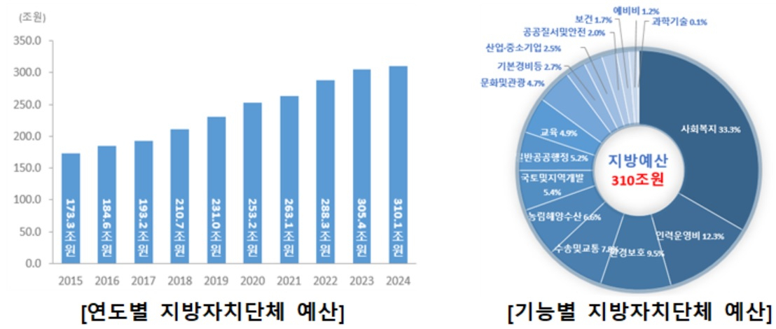 주민등록인구 4년 연속 감소…평균연령 44.8세 고령화