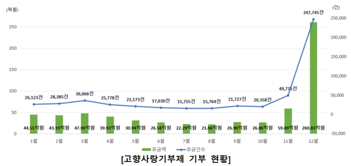 주민등록인구 4년 연속 감소…평균연령 44.8세 고령화