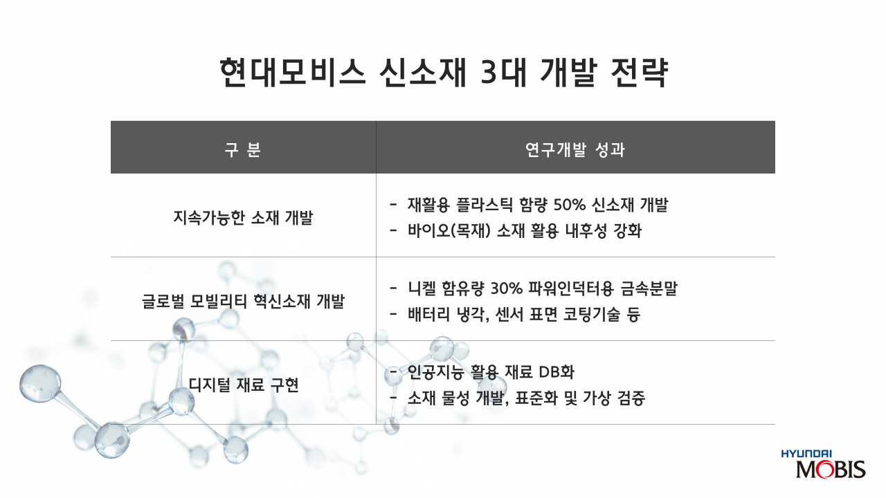 [현대모비스 자료]