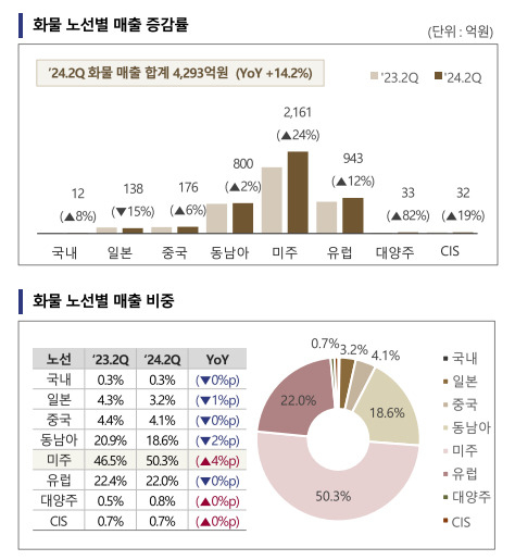 글로벌 항공업계 ‘탈중국’ 가속화하는데…국내 항공사들, 중국行 항공편 되레 늘린 속사정은 [비즈360]