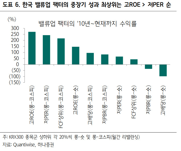 '밸류업 지수' 발표 임박…“9月 고배당株·고ROE 종목 주목해야” [투자360]