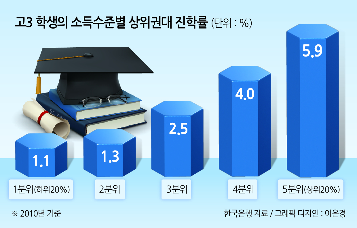 “서울대생 지역 비례로 뽑자” 파격 제안한 한은, 이유는