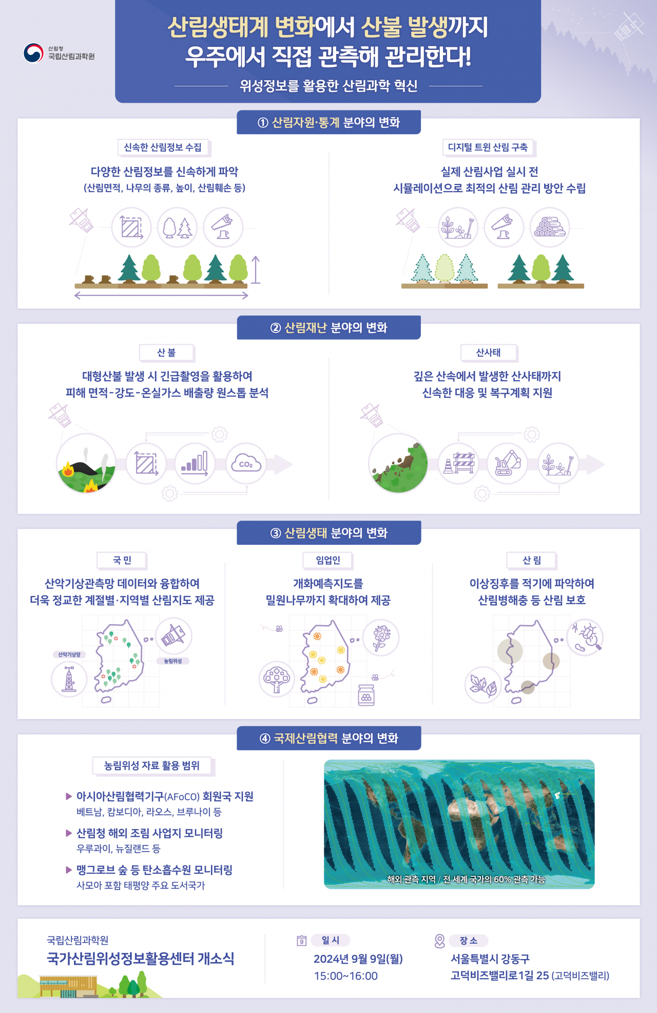 국가가산림위성정보활용센터 위성을 활용한 ‘산림과학 혁신’ 인포그래픽.