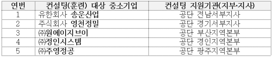 능력개발전담주치의 컨설팅 우수사례(기업명 가나다 순)[한국산업인력공단 자료]
