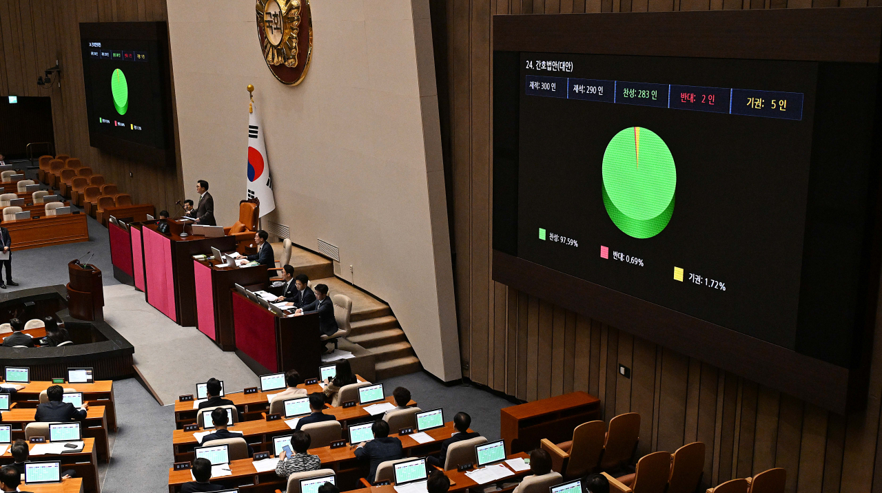 28일 서울 여의도 국회에서 열린 제417회(임시회) 제2차 본회의에서 ‘진료 지원(PA) 간호사’ 합법화 근거를 담은 간호법 제정안이 가결되고 있다. 임세준 기자