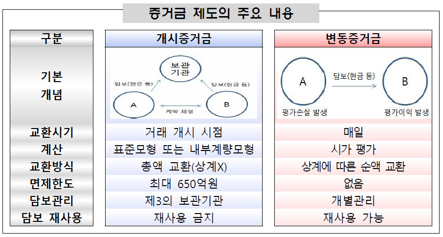 금감원, 비청산 장외파생상품거래 가이드라인 1년 연장 [투자360]